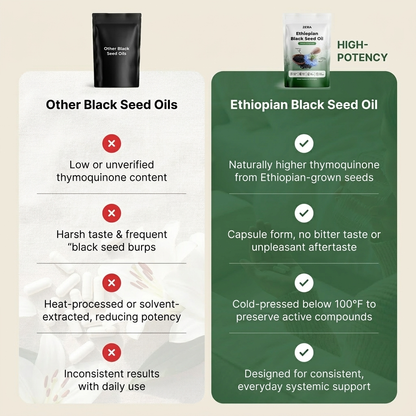 Ethiopian Black Seed Oil - 3000mg Softgels - organic
