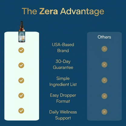 Zera® Liposomal Lymphatic Drainage Drops