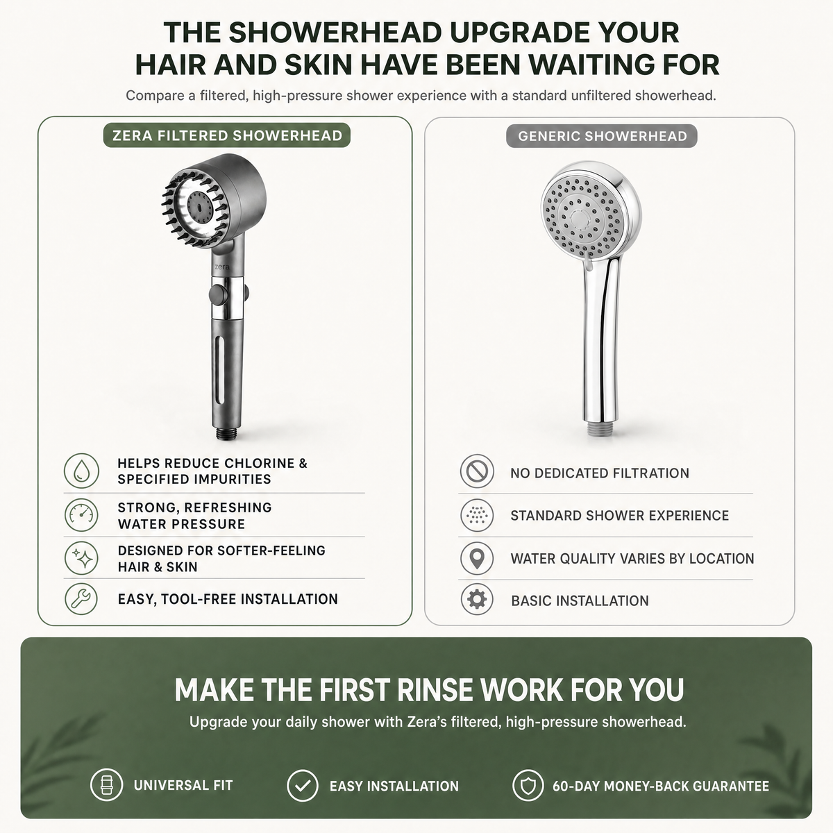 Zera Filtered Showerhead™